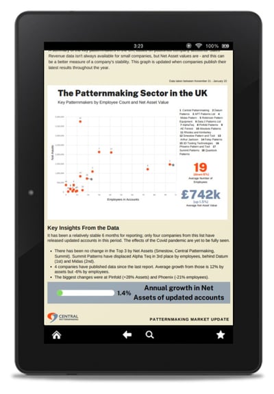 The foundry supplier market update February 2022 depicted on a tablet The foundry supplier market update February 2022 depicted on a tablet